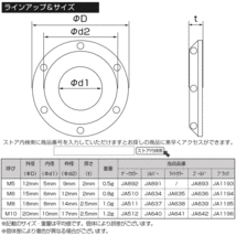 64チタン製 M6 デザインワッシャー 外径15mm ボルト座面枠付き シルバー JA634_画像6