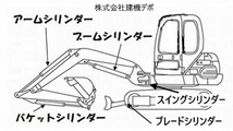 【石川島建機（IHI）】 IS12GX　ブレードシリンダー用シールキット（排土板） です。_画像5