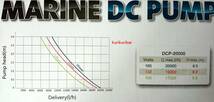 ★【 2024年 最新型】送料込全国使用可 Jebao 水陸両用 省エネ DCポンプ DCP20000 70段階流量調節 動作保証有 (配管が便利な接続部品付)_画像3