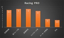 【ACRE】 レーシングブレーキパッド レーシングプロ 品番：β921 ポルシェ 911 3.2 CARRERA/TARGA 84～89_画像2
