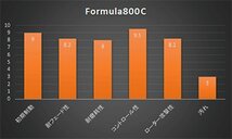 【ACRE】 サーキットブレーキパッド フォーミュラ800C 品番：β249 フォルクスワーゲン GOLF（ゴルフ） 2.0 GTi Performance 14.09～21.04_画像2