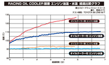 【BLITZ/ブリッツ】 RACING OIL COOLER KIT BR (レーシングオイルクーラーキットBR) スバル BRZ ZD8 2021/08- [10479]_画像4