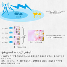 1円★地デジチューナー 4×4フルセグ ワンセグ自動切換 HDMI対応 リモコン フィルムアンテナ付 小型軽量 フルセグチューナー DT4100_画像3