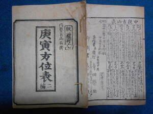 即決、1890(明治23）年『庚寅方位表』おばけ暦、明治期和本、天文暦学書、明治期暦、明治の暦 太陽暦本略太陽暦八卦 卜占陰陽師二十八宿