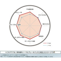 DIXCEL X-typeブレーキパッド前後セット N11W/N21W/N21WG/N28W/N28WGミツビシRVR ABS付用 91/1～97/3_画像4