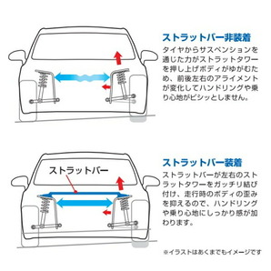 CUSCOオーバルシャフトタワーバーF用 HE21Sラパン K6Aターボ 2WD 2002/1～2008/11の画像4