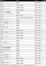 スズキ 2022年モデル 99090-72S22-P01 (CN-RZ1077ZA) 走行中 テレビ が見れる ナビ操作 可能 TV キット 車 視聴 解除 純正ナビ waT10_画像4