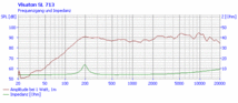 ドイツVISATON社 SL713-4Ω　7x13cm フルレンジスピーカー_画像4