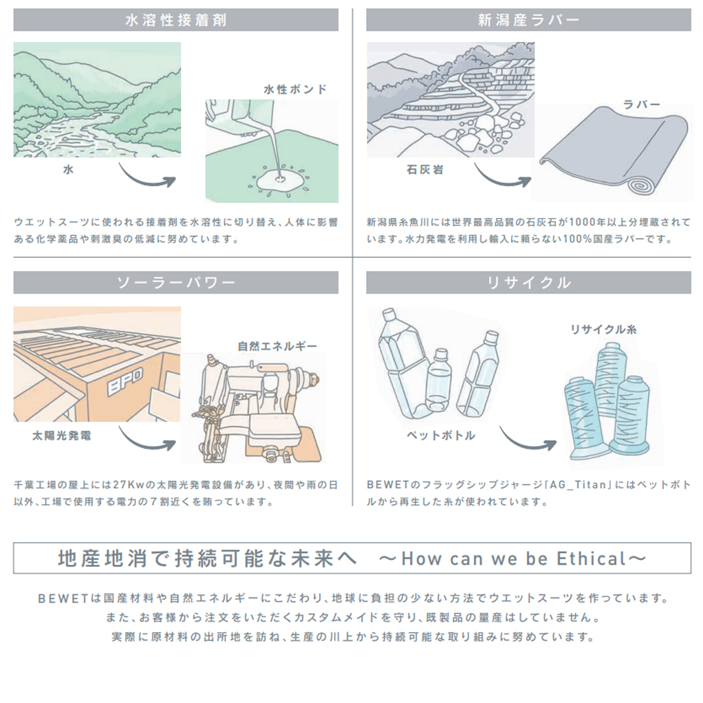 JChere雅虎拍卖代购：店頭展示品 現品限り  BEWET EARTH 3mm フルス