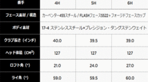 新品■キャロウェイ■2022.3■ROGUE ST MAX FAST■4H■21.0■FUJIKURA SPEEDER NX 40 for CALLAWAY カーボン■SR■飽くなき最適化と軽量化_画像8