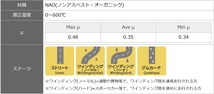 ディクセル E70 X5 FE30 ブレーキパッド ESタイプ フロント用 ES-1214170 DIXCEL_画像2