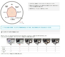 ディクセル ノア / ヴォクシー / エスクァイア ZRR70W ZRR75G ZRR75W ディクスローター SDタイプ リア用 3159012S DIXCEL_画像3