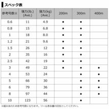 送料無料★ダイワ(DAIWA) PEライン UVFソルティガデュラセンサーX8+Si2 2.5号 200m マルチカラー_画像5