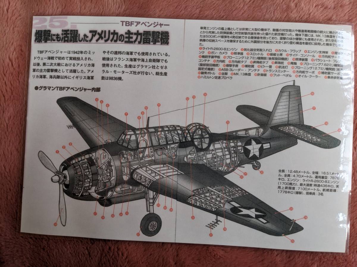 2023年最新】Yahoo!オークション -tbf アベンジャーの中古品・新品・未