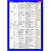 ポリマーギヤ製 新規格 墜落制止用器具 フルハーネス スチールバックル ML調整可 品番 2PHX-VI_画像5