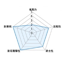 ニプロ 純正爪 LXR用 シルバー爪 AS1G 48本セット フランジタイプ 耕うん爪 / 送料無料_画像2