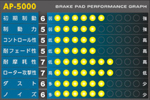 APP SFIDA AP-5000 ブレーキパッド [前後セット] トヨタ クラウンアスリート GRS180/181/182 (03/12～) [受注生産商品]_画像2