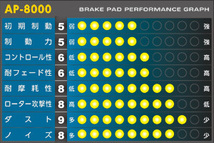 APP SFIDA AP-8000 ブレーキパッド [前後セット] マツダ ロードスタークーペ NB8C改 Type-A、Type-S (03/9～) [受注生産商品]_画像2