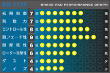 APP SFIDA KG-1115 ブレーキパッド [前後セット] ニッサン スカイラインGT-R BNR32 ブレンボキャリパー車 (93/2～)※受注生産商品_画像2