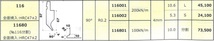 アマダ製　プレスブレーキ・ベンダー用　中古金型　No.116　 R=0.6/88°/長さ＝835/標準 ※加工穴あり【BA-230227-5-T-A】_画像7