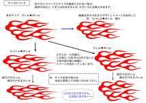 ☆FR-10KS ★ファイヤーパターン　転写式　カッティングステッカー　2枚組.　_画像6