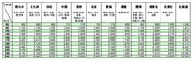 未使用　2020 Ninja Muscle 腹筋ベルト EMS usb充電式 忍者の腹筋 2_画像4