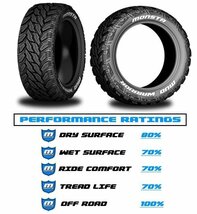 LEXXEL【Balano】ナイトロ ラングラー グラチェロ エクスプローラー 17インチ MONSTER TIRE マッドウォリアー 265/65R17 265/70R17_画像7