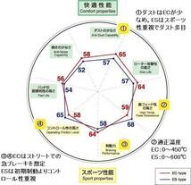 DIXCEL ブレーキパッド ECタイプ ストリート用 前後1台分 (EC-321330＋EC-325094) NISSAN セドリック PY33 (H7/6～H11/6)_画像3