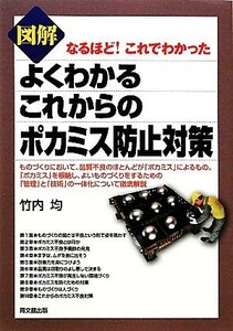 図解　よくわかるこれからのポカミス防止対策 なるほど！これでわかった ＤＯ　ＢＯＯＫＳ／竹内均【著】