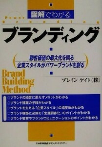 図解でわかるブランディング 顧客価値の最大化を図る企業スタイルがパワーブランドを創る／ブレインゲイト(著者)