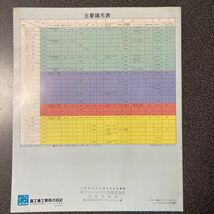 カタログ 旧車 SUBARU スバル ポスター型 総合カタログ 1979年(昭和54年)5月版 中古品！ レオーネ レックス サンバー_画像2