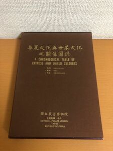 華夏文化興世界文化之関係図録 国立故宮博物院