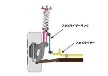 D-MAX 調整式スタビライザーリンク プリウス ZVW50 H27.12～ 2WD_画像5