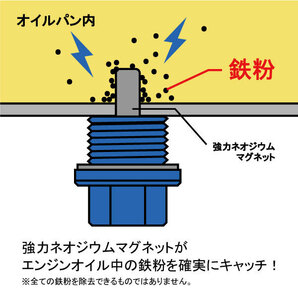 SARD サード ドレンプラグ MAG II SMD-01 M12×P1.25 マーチ ニスモS K13改 H28.1～ HR15DE 1.5Lの画像3