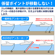 アンカー 5.5Kg＆ロープセット ジェットスキー用 PVCアンカー ブルー 12LBS 5.5キロ & 伸縮のびのびアンカーロープ 2ｍから6m パープル 紫_画像3