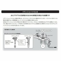 フレアワゴン MM32S 複数有 イグニッション コイル スパークプラグ イリジウム MAX 長寿命 要問合せ 日立 NGK 点火_画像2