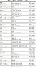 トヨタ ディーラーオプションナビ 2001年 NMCN-W51M/D51M 走行中にテレビが見れる ナビ操作ができる テレビキット ビルトインスイッチ_画像9