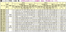 三菱　片吸込形シロッコファン　3相200V　BF-21T5_画像3