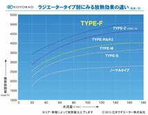 【KOYO/コーヨー】 レーシングラジエターTYPE-S 銅2層タイプ ニッサン ローレル C34 RB25DET [PA020442]_画像2