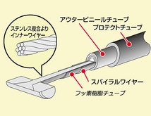 ハリケーン HURRICANE マグナ50 95-07 AC13用 ロング クラッチケーブル アウター長1200mm ブラック HB6130_画像2