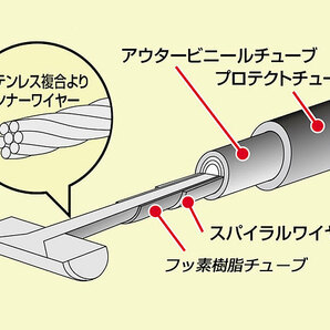 ハリケーン HURRICANE 500SSマッハIII用 クラッチケーブル 適合純正品番 54011-030 HB4713の画像2