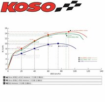 【正規品】KOSO BIGエアクリーナーボックス[ノーマルスロボ用]Xフォース/X FORCE[SG79J]フォース2.0/FORCE2.0[BFV]AUGUR155/オーガ155[BLC]_画像10