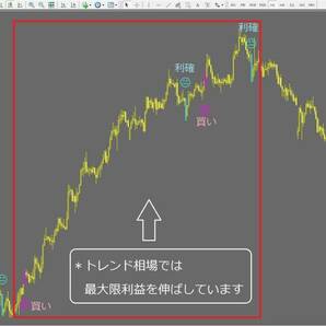 ★利益を最大限伸ばす★トレンド追随型インジケーター★誰でも簡単！無裁量売買サイン【Big Wave /MT4・インジケーター】の画像8