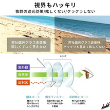 【知的でクールな印象に】 レトロサングラス レディース 丸型 HD偏光グラス 日本人設計 ファッション アイテム ドライブ グリーン_画像3