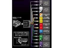 パジェロミニ H53A H58A オーディオハーネス エーモン 14ピン H10.10～H25.01 180mm窓口 デッキ180ｍｍ_画像3