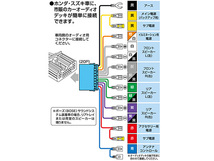 クロスロード オーディオレス車 RT1 RT2 RT3 RT4 オーディオハーネス エーモン 20ピン H19.02～H22.08 180mm窓口 デッキ180mm_画像3