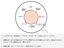 ソアラ JZZ31 94/1～00/12 15inch wheel (275mm DISC) ディスクローター 2枚セット フロント DIXCEL 送料無料_画像3