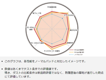 ティアナ J32 PJ32 TNJ32 08/06～10/06 ブレーキパッド フロント DIXCEL ディクセル M type 送料無料_画像3