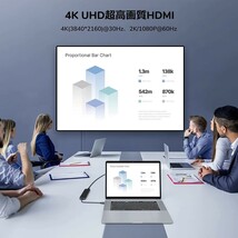 USB Cハブ TypeCハブ【4K HDMI出力/100W PD急速充電/USB-C ポート/3USB-A ポート/microSD & SDカード スロット搭載/5Gbps高速データ転送 】_画像3