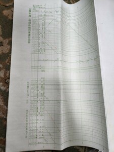 JR西日本 山陰本線　福知山線 昭和63年 列車運行図表 貴重品 鉄道